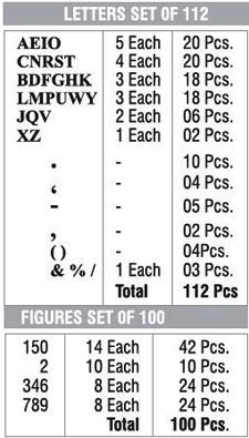 Letter Figure Details